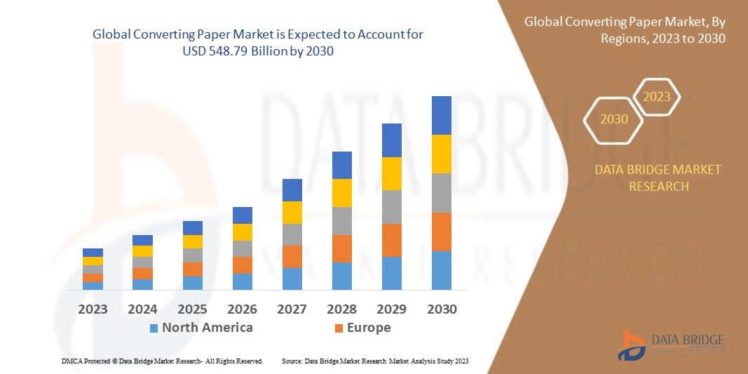 Is the Converting Paper Market Entering a Major Transformation Phase?